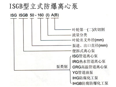 管道離心泵,離心泵,多級(jí)離心泵,不銹鋼離心泵，臥式離心泵，離心泵型號(hào)，立式離心泵，離心泵型號(hào)及參數(shù)，清水離心泵，臥式單級(jí)離心泵，離心泵的工作原理，熱水離心泵，氟塑料離心泵，防爆離心泵