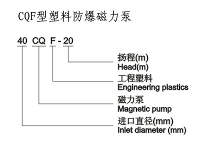 防爆磁力泵，不銹鋼磁力泵,氟塑料磁力泵,磁力泵廠家,磁力泵,CQF磁力泵, CQ磁力泵,MP磁力泵，磁力泵結(jié)構(gòu)圖，ZCQ型磁力泵，自吸磁力泵，工程塑料磁力泵，ZBF磁力泵