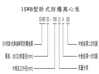 管道離心泵,離心泵,多級離心泵,不銹鋼離心泵，臥式離心泵，離心泵型號，立式離心泵，離心泵型號及參數(shù)，清水離心泵，臥式單級離心泵，離心泵的工作原理，熱水離心泵，氟塑料離心泵，防爆離心泵