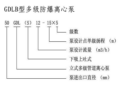 管道離心泵,離心泵,多級離心泵,不銹鋼離心泵，臥式離心泵，離心泵型號，立式離心泵，離心泵型號及參數(shù)，清水離心泵，臥式單級離心泵，離心泵的工作原理，熱水離心泵，氟塑料離心泵，防爆離心泵