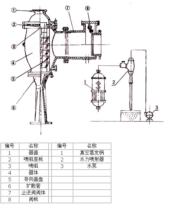 W系列水力噴射器結構圖.jpg