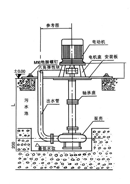 【上海高良泵閥制造有限公司】是nl泥漿泵，污水泥漿泵，泥漿泵型號及價格，泥漿泵型號，泥漿泵型號參數(shù)，泥漿泵廠家.