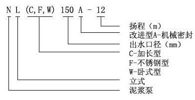 【上海高良泵閥制造有限公司】是nl泥漿泵，污水泥漿泵，泥漿泵型號及價格，泥漿泵型號，泥漿泵型號參數(shù)，泥漿泵廠家.